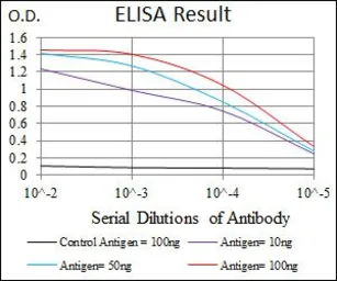 Anti-Alkaline Phosphatase (Tissue Non-Specific) antibody [2F4] used in ELISA (ELISA). GTX60568