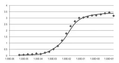 Anti-SARS-CoV-2 (COVID-19) Nucleocapsid antibody [HL5410] used in ELISA (ELISA). GTX635685