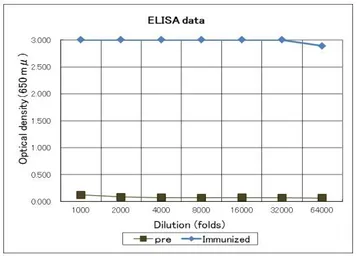 Anti-Legionella pneumophila antibody used in ELISA (ELISA). GTX64135