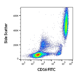 Anti-CD16 antibody [LNK16] (FITC) used in Flow cytometry (FCM). GTX74719