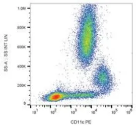 Anti-CD11c antibody [BU15] (PE) used in Flow cytometry (FCM). GTX75796