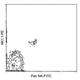 Anti-Integrin alpha 2 antibody [DX5] (FITC) used in Flow cytometry (FCM). GTX75859