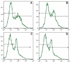 Anti-IL2 Receptor alpha antibody [MEM-181] used in Flow cytometry (FCM). GTX75869
