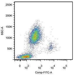 Anti-CD14 antibody [MEM-18] (FITC) used in Flow cytometry (FCM). GTX75931