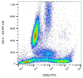 Anti-CD52 antibody [HI186] (FITC) used in Flow cytometry (FCM). GTX75942