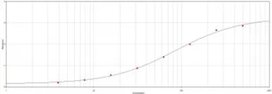 Goat Anti-Cat IgG (Fc fragment) antibody. GTX77003