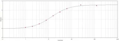 Goat Anti-Cat IgG antibody. GTX77006