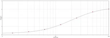 Anti-Albumin antibody used in ELISA (ELISA). GTX77024