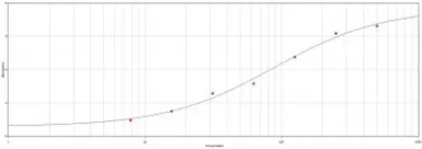 Rabbit Anti-Bovine IgG antibody. GTX77028