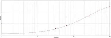 Goat Anti-Cat IgM antibody. GTX77070