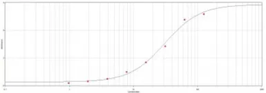 Goat Anti-Dog IgE antibody (HRP). GTX77079