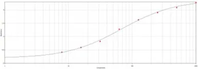 Goat Anti-Dog IgM antibody. GTX77081