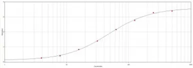 Goat Anti-Dog IgM antibody (HRP). GTX77082