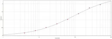 Goat Anti-Rat IgM antibody. GTX77095