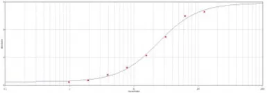 Anti-BSA antibody (HRP) used in ELISA (ELISA). GTX77112