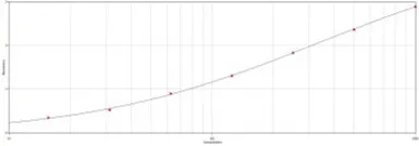 Anti-Haptoglobin antibody used in ELISA (ELISA). GTX77180