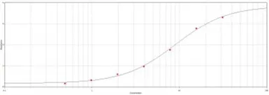 Goat Anti-Mouse IgE antibody (HRP). GTX77227