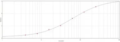 Goat Anti-Chicken IgY antibody. GTX77242