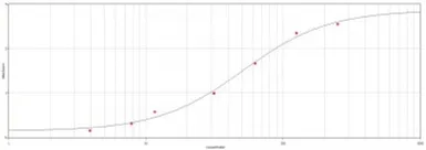 Goat Anti-Mouse IgG3 antibody. GTX77284