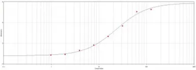 Goat Anti-Mouse IgG antibody. GTX77316