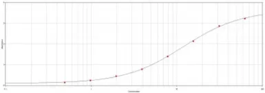 Goat Anti-Mouse IgG (Fc fragment) antibody (HRP). GTX77319
