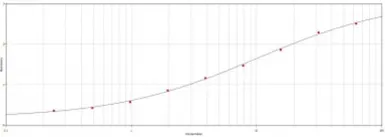 Goat Anti-Rat IgG antibody. GTX77338