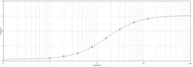 Anti-6X His tag antibody used in ELISA (ELISA). GTX77352