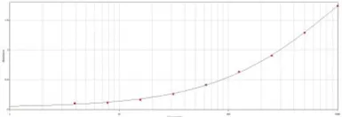 Anti-6X His tag antibody used in ELISA (ELISA). GTX77360
