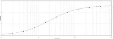 Anti-S Tag antibody used in ELISA (ELISA). GTX77417