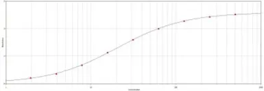 Anti-S Tag antibody used in ELISA (ELISA). GTX77419