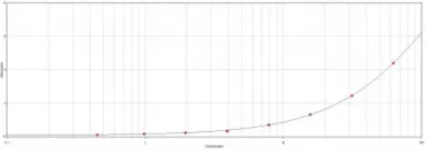 Anti-S Tag antibody (HRP) used in ELISA (ELISA). GTX77421