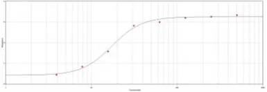 Anti-T7 tag antibody (HRP) used in ELISA (ELISA). GTX77425