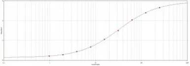 Anti-V5 tag antibody used in ELISA (ELISA). GTX77434