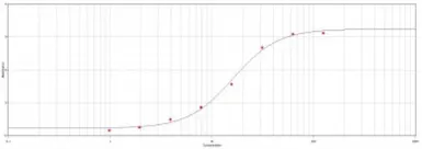 Anti-DDDDK tag antibody (HRP) used in ELISA (ELISA). GTX77458