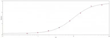 Anti-C Reactive Protein antibody used in ELISA (ELISA). GTX77482