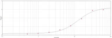 Anti-Hemoglobin antibody (HRP) used in ELISA (ELISA). GTX77483