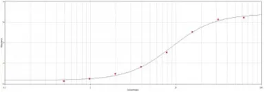 Goat Anti-Human IgE antibody (HRP). GTX77496