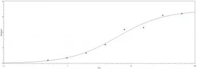 Goat Anti-Human IgM antibody (HRP). GTX77507