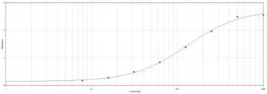 Goat Anti-Human IgG antibody. GTX77536