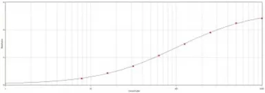 Rabbit Anti-Human IgG antibody. GTX77537