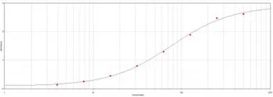 Goat Anti-Human IgG (Fc) antibody. GTX77542