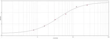 Goat Anti-Human IgG antibody. GTX77552