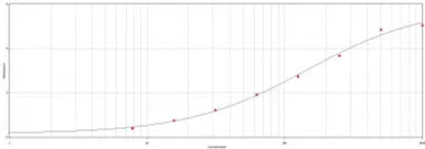 Anti-Protein A antibody used in ELISA (ELISA). GTX77594