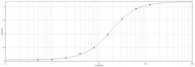 Anti-Protein G antibody used in ELISA (ELISA). GTX77598