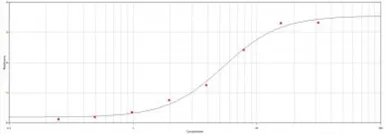 Anti-Protein G antibody (HRP) used in ELISA (ELISA). GTX77599