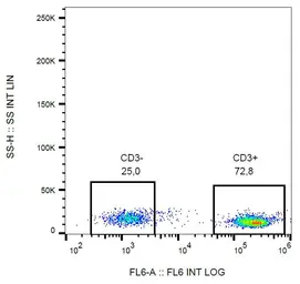 Anti-CD3 antibody [MEM-57] (Biotin) used in Flow cytometry (FCM). GTX78244