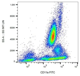Anti-CD11a antibody [MEM-25] (FITC) used in Flow cytometry (FCM). GTX78267