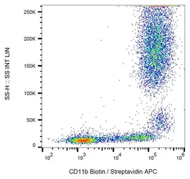 Anti-CD11b antibody [MEM-174] (Biotin) used in Flow cytometry (FCM). GTX78270