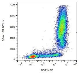 Anti-CD11b antibody [MEM-174] (PE) used in Flow cytometry (FCM). GTX78271