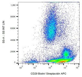 Anti-Integrin beta 1 / CD29 antibody [MEM-101A] (Biotin) used in Flow cytometry (FCM). GTX78285